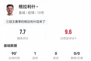 华体会在线登陆-格拉利什数据：1粒进球，2次关键传球，传球成功率92.6%，评分7.7